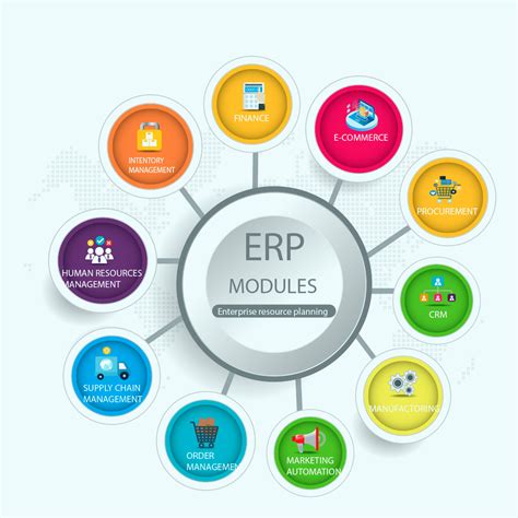 erp-moduulit|ERP Modules .